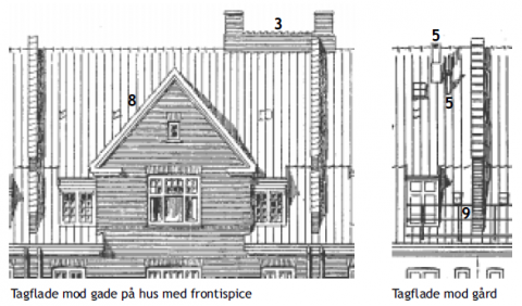 Lyngbyvejskvarteret Altan opbygning